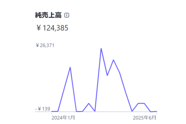 ブログ収益化 イメージ画像